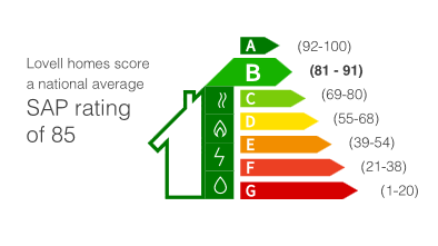 Energy Rating Detailed